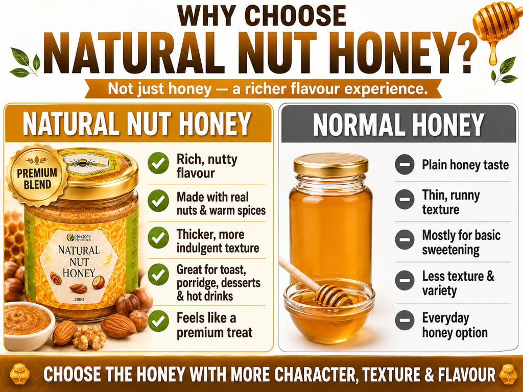 An infographic comparison graphic titled 'WHY CHOOSE NATURAL NUT HONEY?' comparing 'NATURAL NUT HONEY' with 'NORMAL HONEY' using product images of jars of honey, almonds, and descriptive text.
