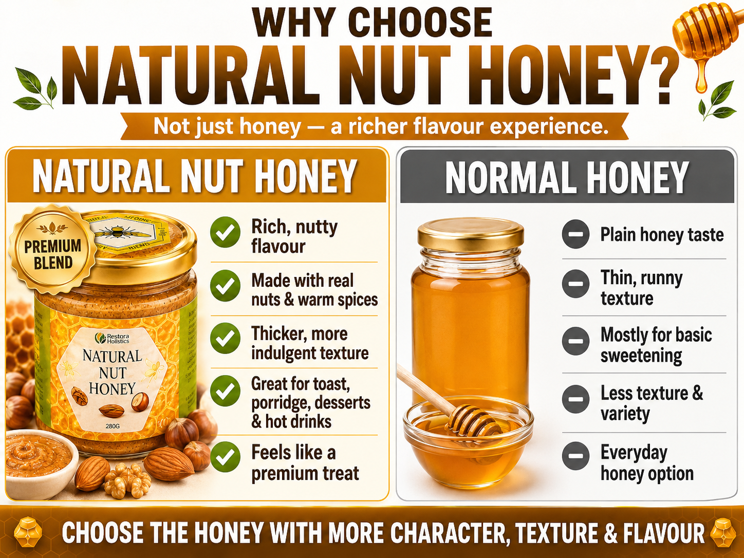 An infographic comparison graphic titled 'WHY CHOOSE NATURAL NUT HONEY?' comparing 'NATURAL NUT HONEY' with 'NORMAL HONEY' using product images of jars of honey, almonds, and descriptive text.